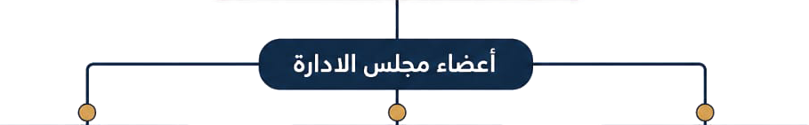 أعضاء مجلس الإدارة