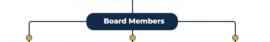 Board Members